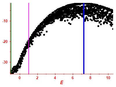 Strength function log